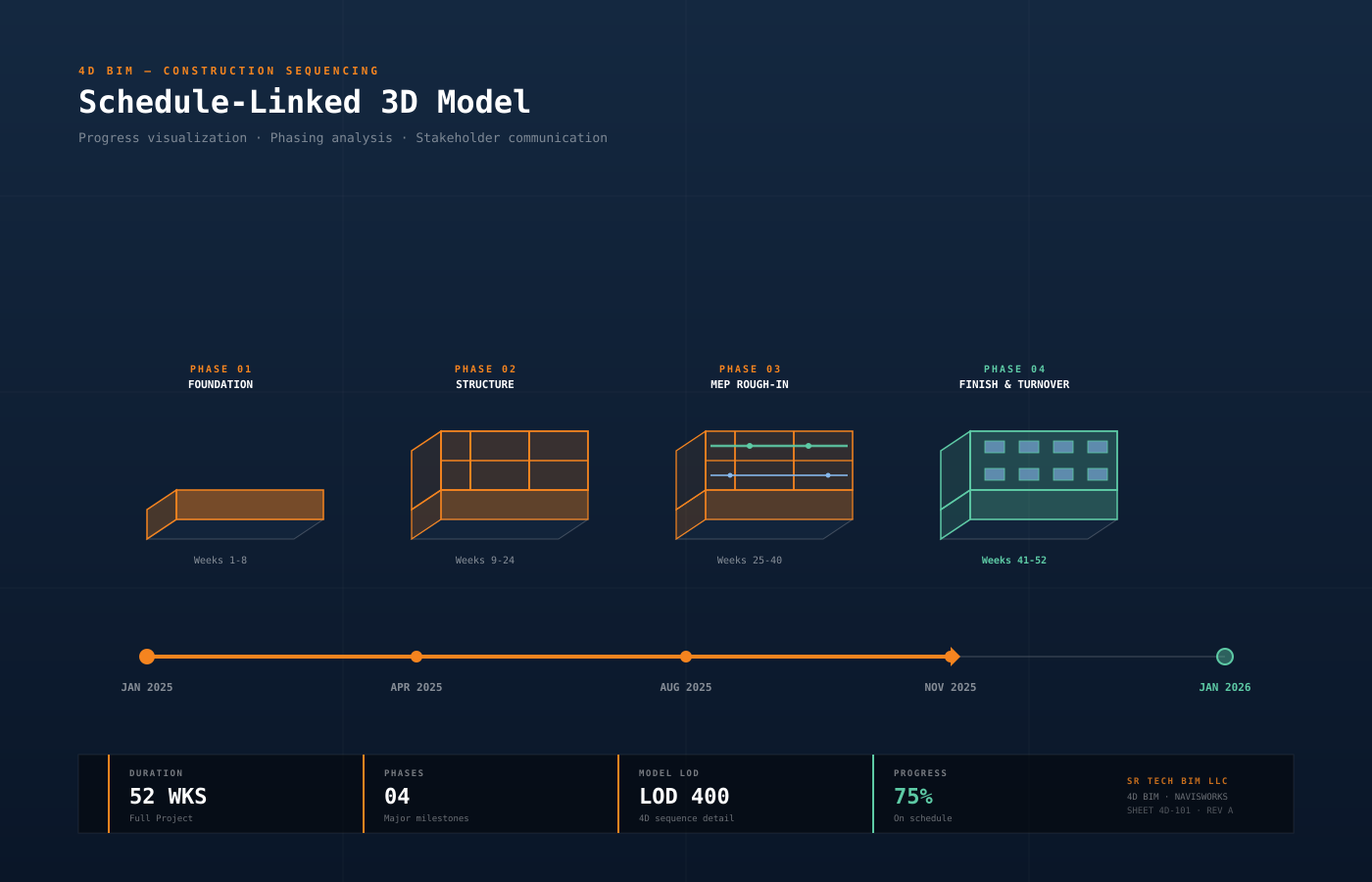 4D BIM Construction Sequencing — Schedule-Linked 3D Model Timeline