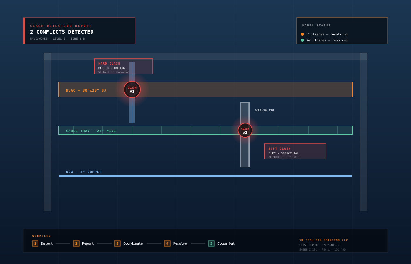 Clash Detection Report — Navisworks MEP Conflict Resolution